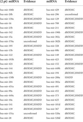 Predict potential miRNA-disease associations based on bounded nuclear norm regularization